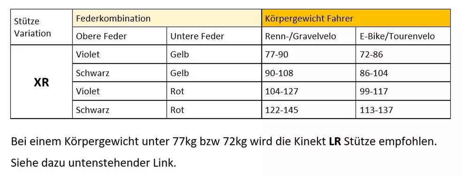 Tige de selle KINEKT new XR 31.6x420mm (Stromer)