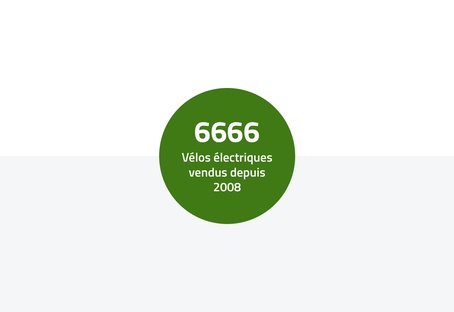 6666-velos-electriques-vendus