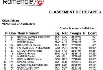 classement-ollon-villars