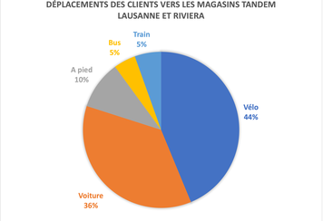 210603 déplacements clients TANDEM Total