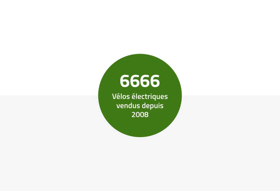 6666-velos-electriques-vendus