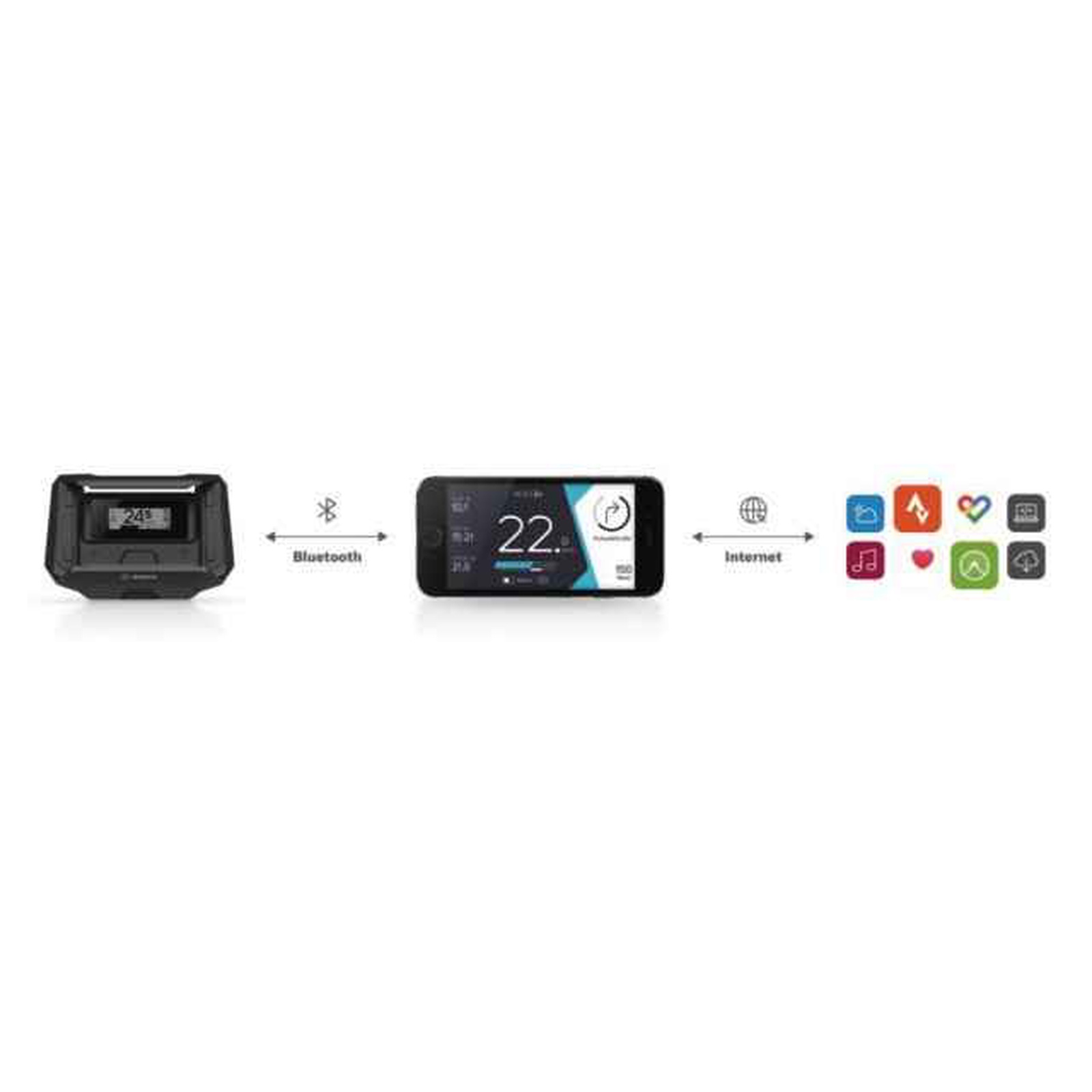 Kit déquipement SmartphoneHub COBI