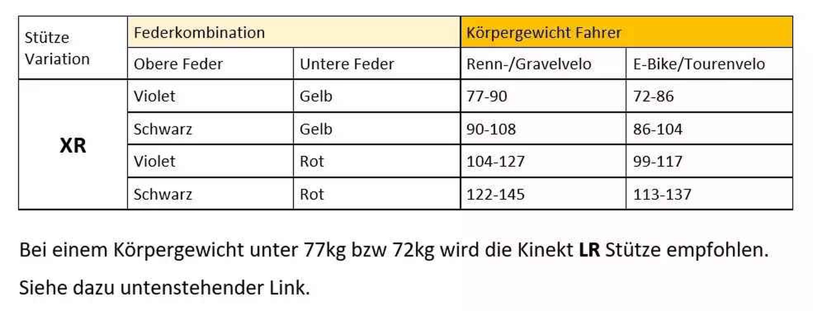 Tige de selle KINEKT new XR 31.6x420mm (Stromer) - Tiges-de-selle -  Accessoires - TANDEM Lausanne et Riviera. Votre spécialiste 100% vélo  électrique.